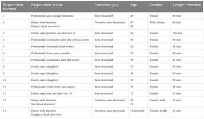 In constant search of the good: a qualitative study into insiders’ perspectives on living well with dementia